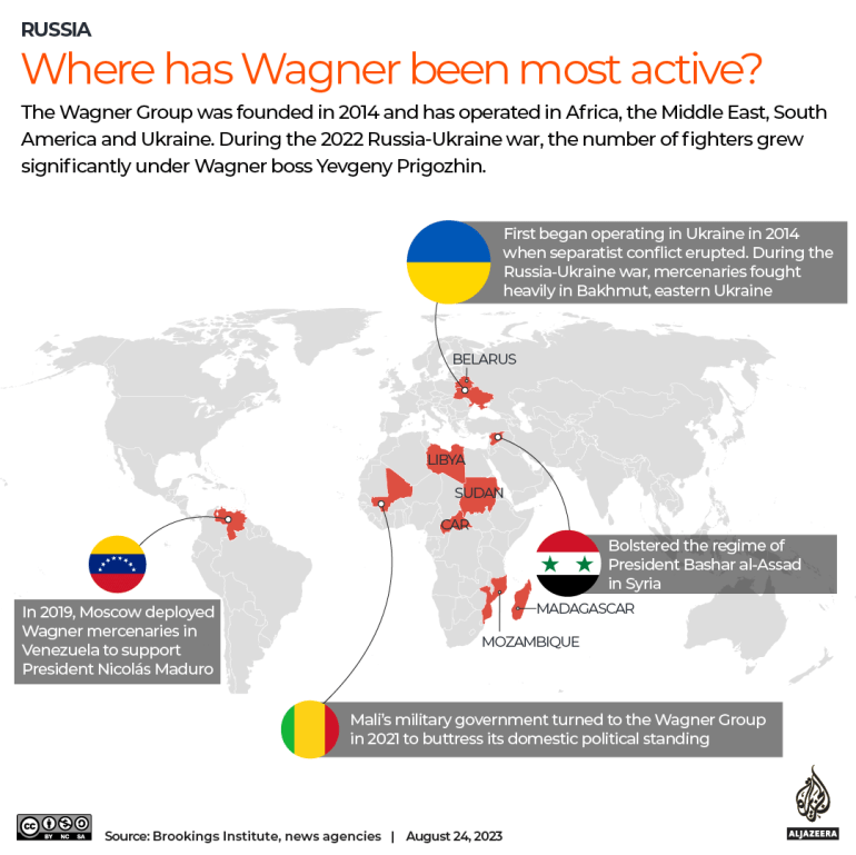 wagner