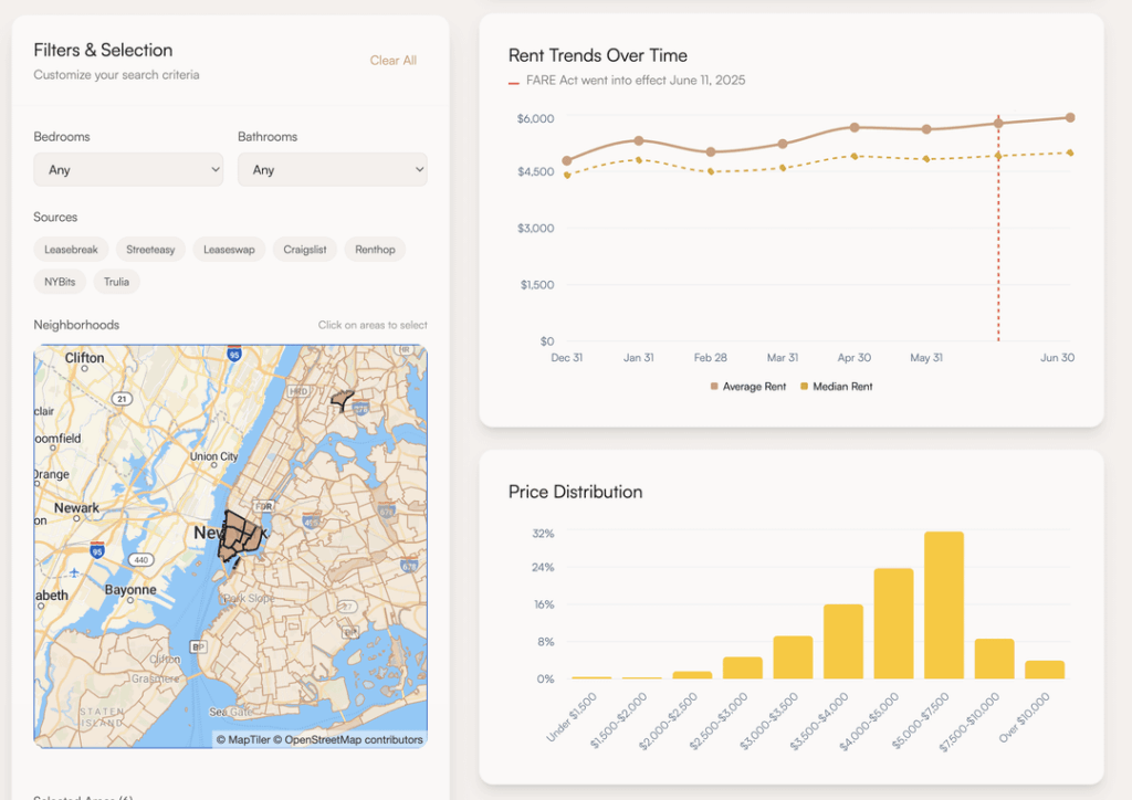 [OC] I made an interactive dashboard to explore NYC rentals data