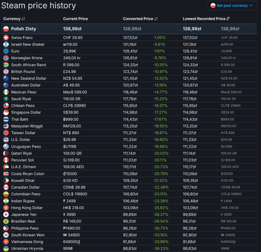 Ladies and gentlemen, we are the first economy in the world!