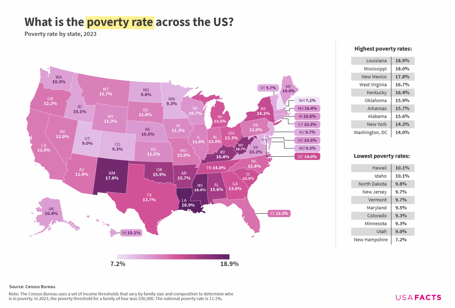 [OC] Poverty rates in the US