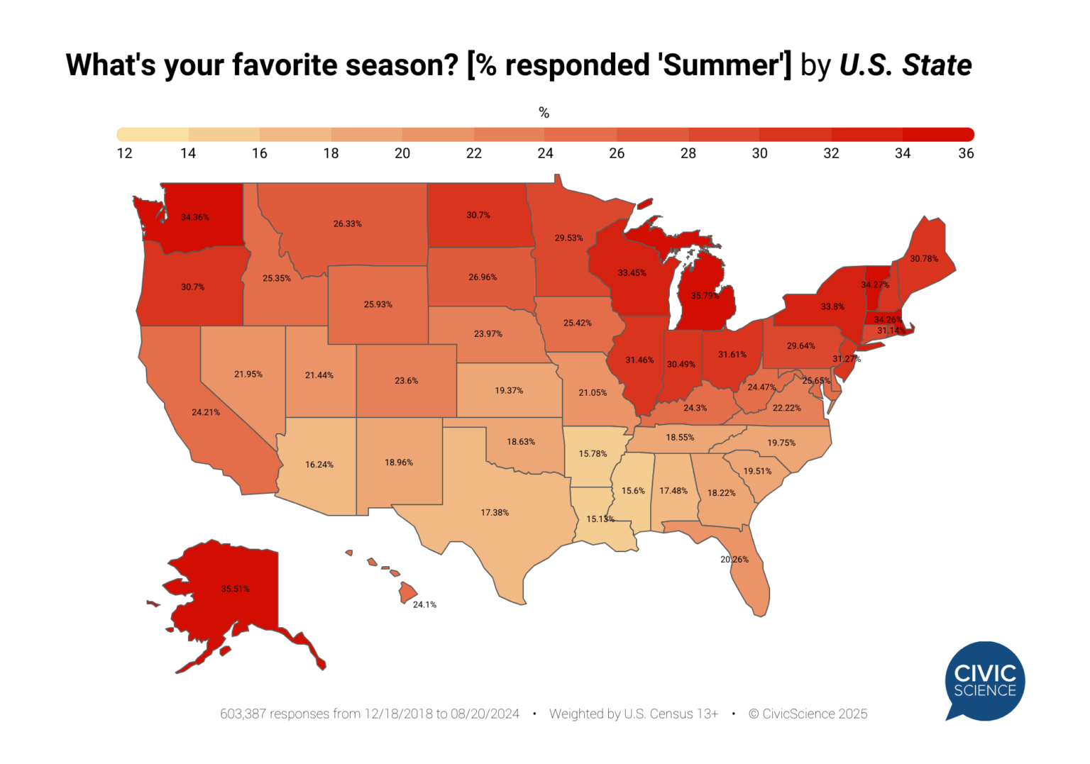 Which U.S. states love summertime the most – and the least? [OC]