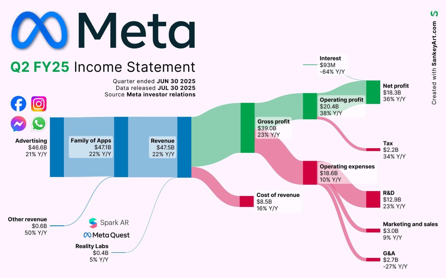 [OC] Breaking down Meta’s latest Billions