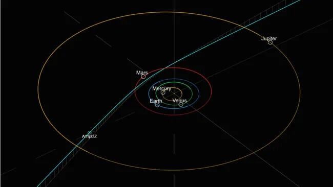 NASA confirms that mysterious object shooting through the solar system is an “interstellar visitor”