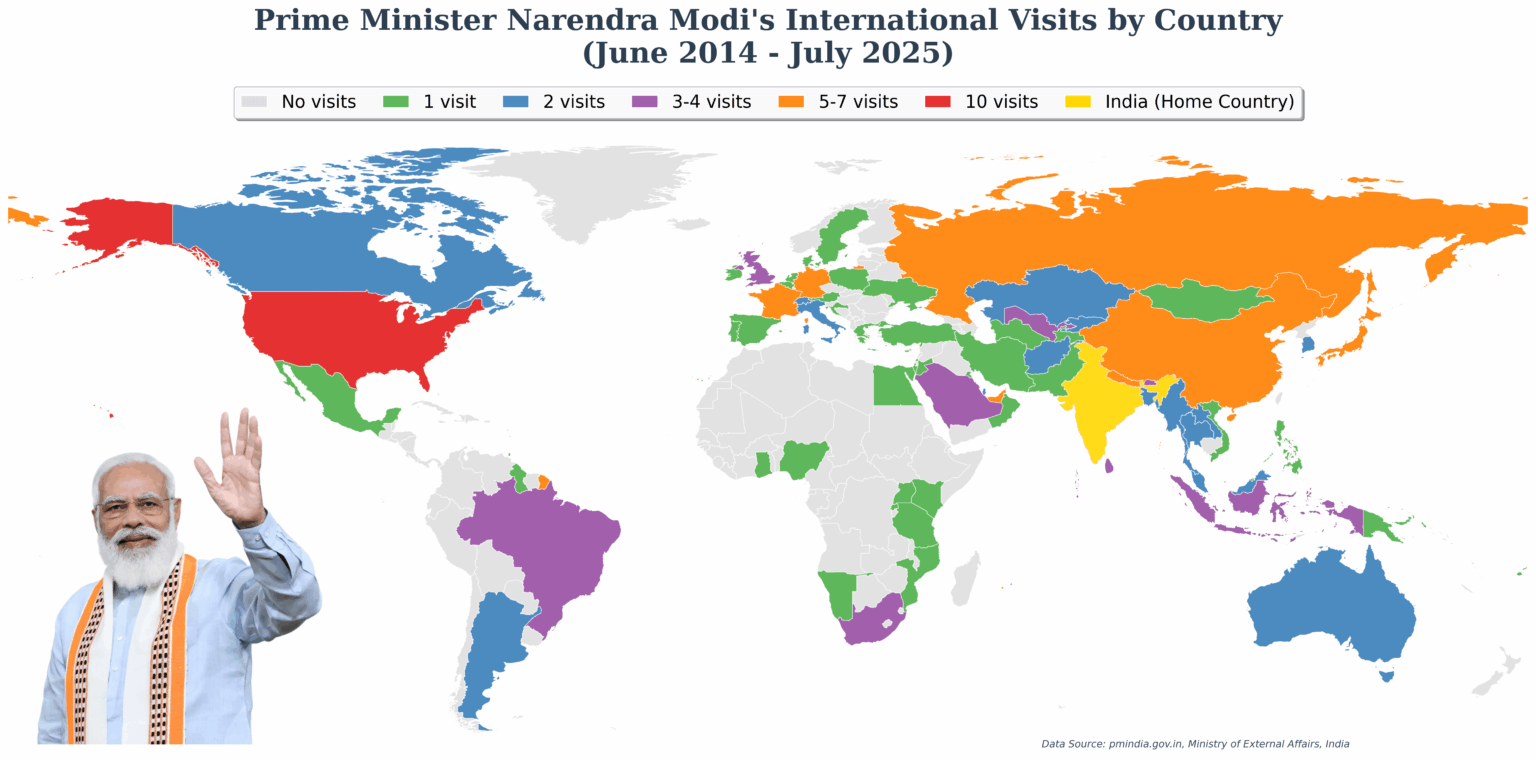 [OC] PM Modi's International visits (2014-2025)