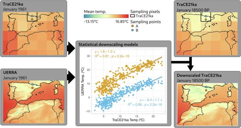 Thousands of years of climate data refined to better predict future environmental changes