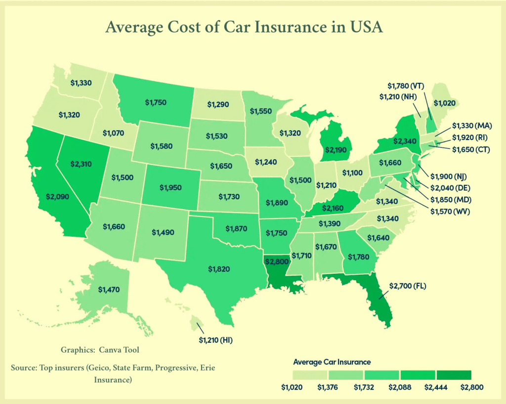 [OC] Average Cost of Car Insurance by State in the USA (2025)