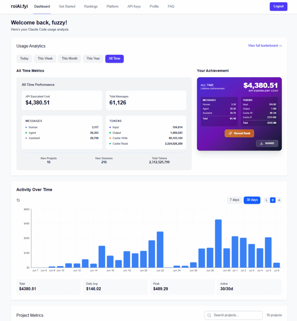 [OC] A self-experiment in the cost of building software with an AI assistant