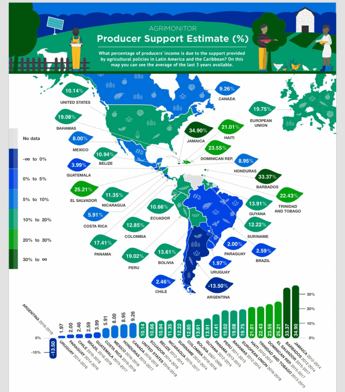 Producer Support Estimate [OC]