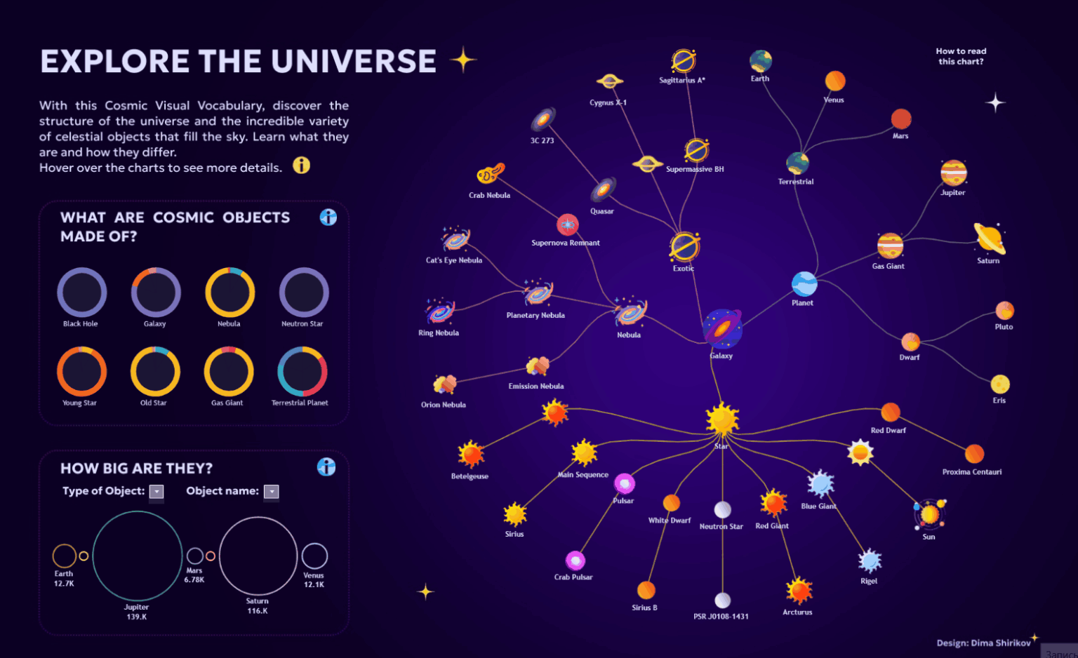 [OC] What’s Inside a Galaxy? A Cosmic Visual Guide