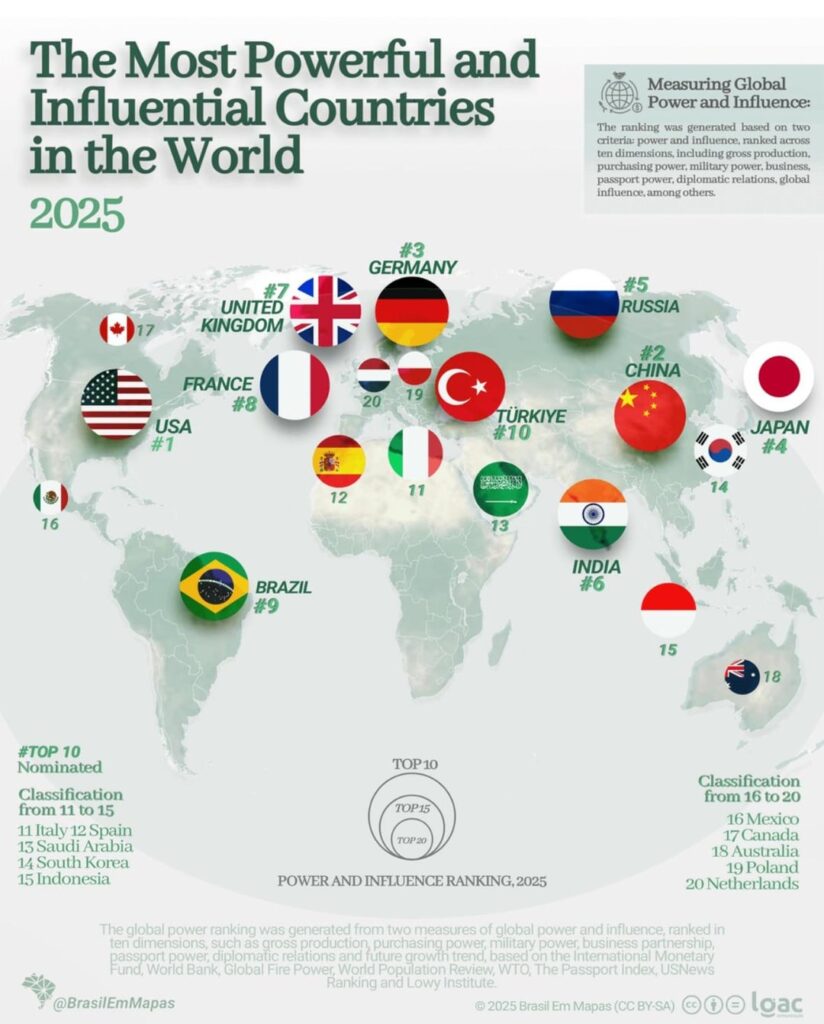 Poland among 20 most powerful countries in the world.