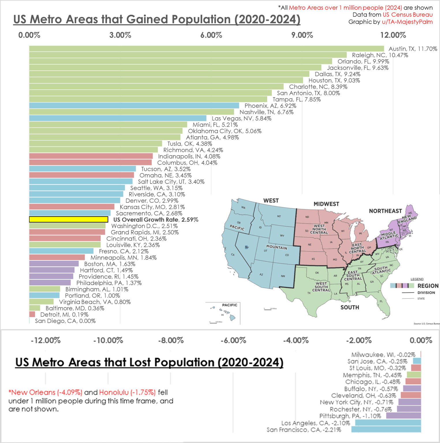[OC] Population Growth of US Metro Area (2020 - 2024)
