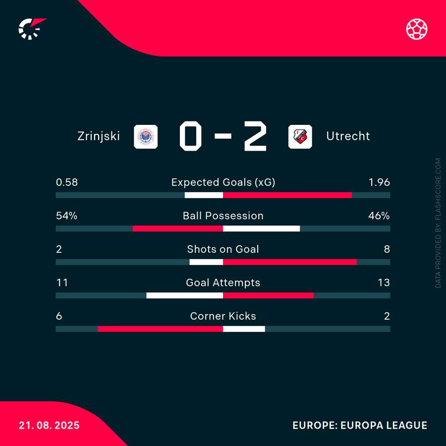 Key match stats