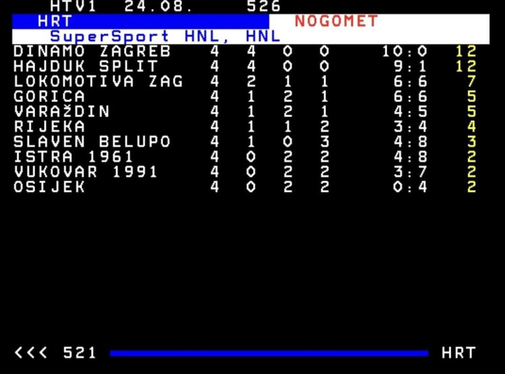 HNL after 4th round