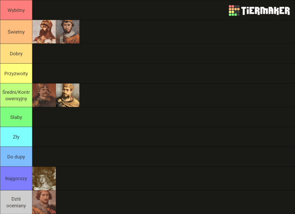 Day 6 of the creation of the Tierlist of the rulers of Poland - Bolesław II Szcodry.