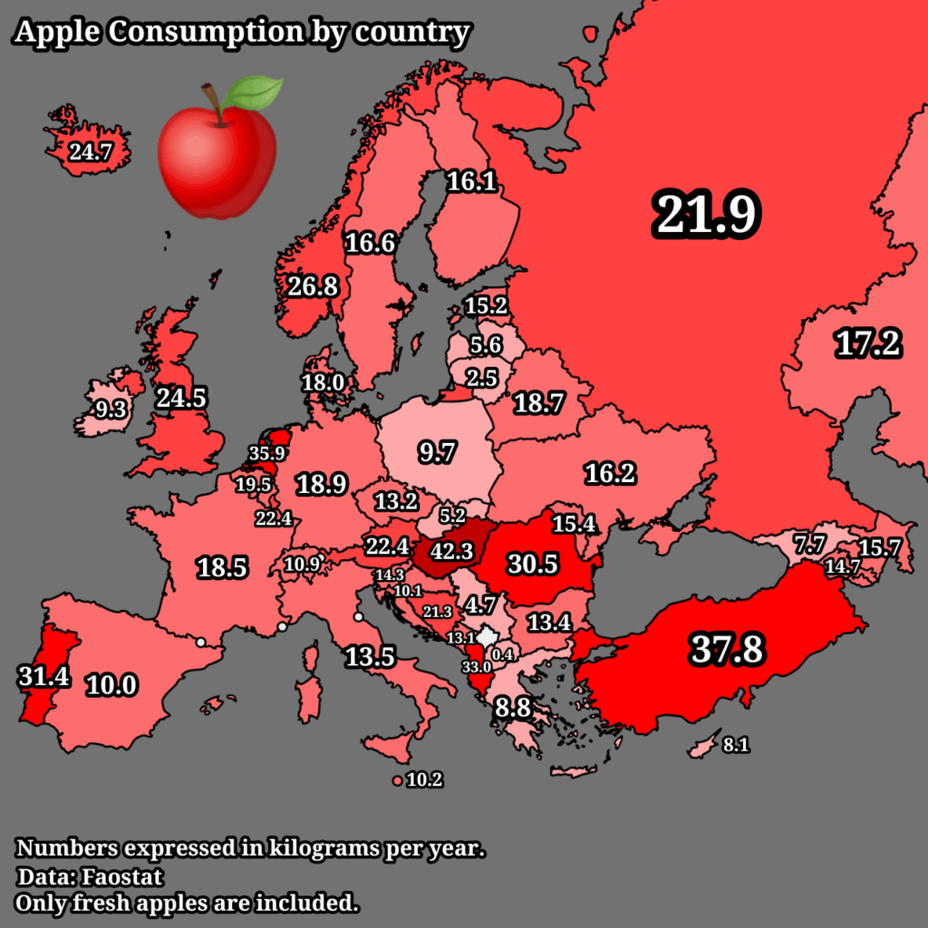 I thought we were eating more apples. We look on average against the background of Europe. 🥲