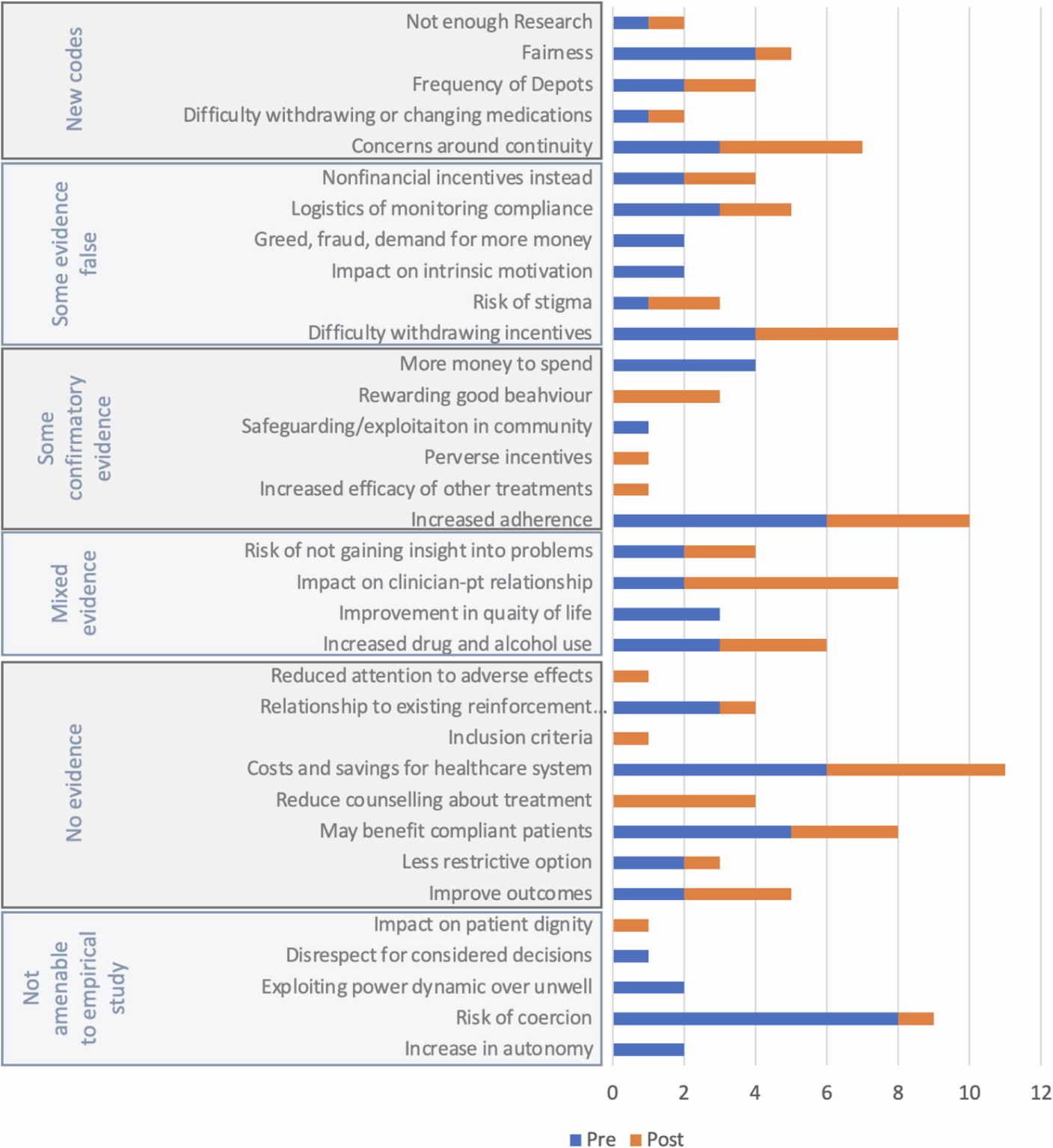Financial incentives and long-acting injectable antipsychotics engagement: community mental health professionals’ perspectives | BMC Psychiatry