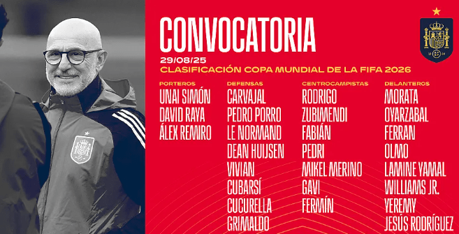 Spain Announce Squad for September 2026 FIFA World Cup Qualifiers