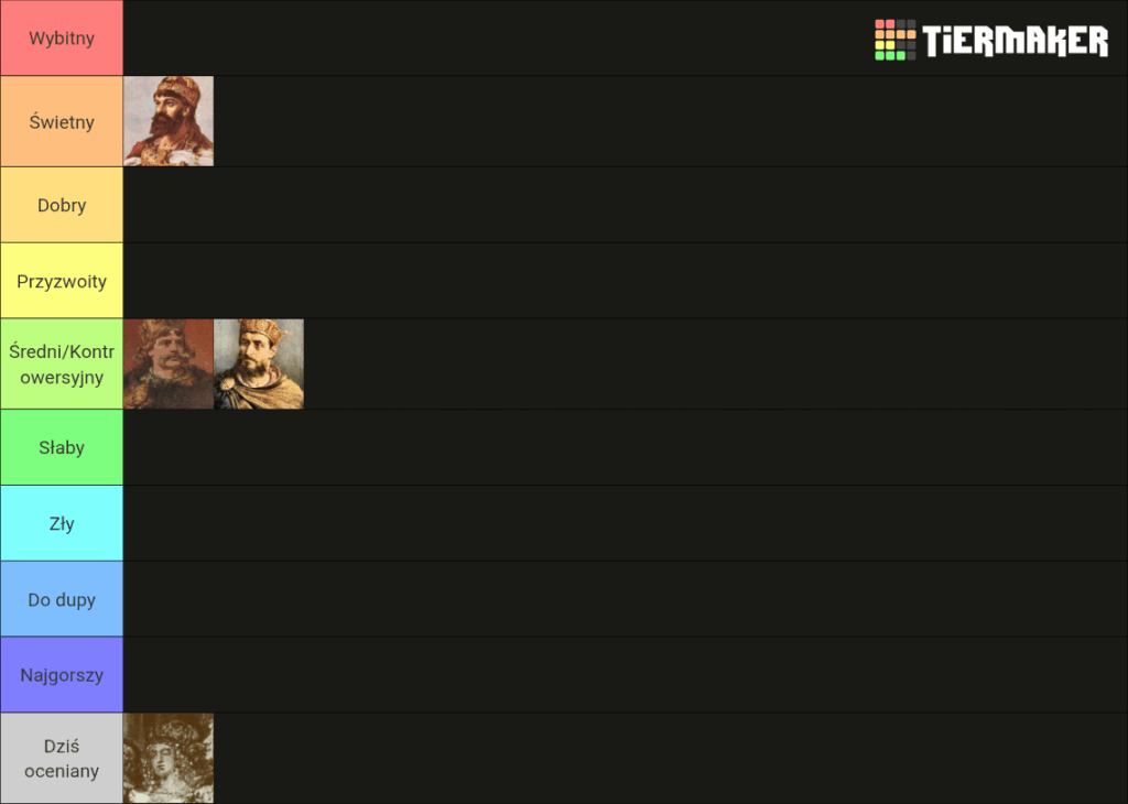 Day 4 of creating a tierlist of Polish rulers – Niezryny. Day 4 of creating a tierlist of Polish rulers - Niezryny.