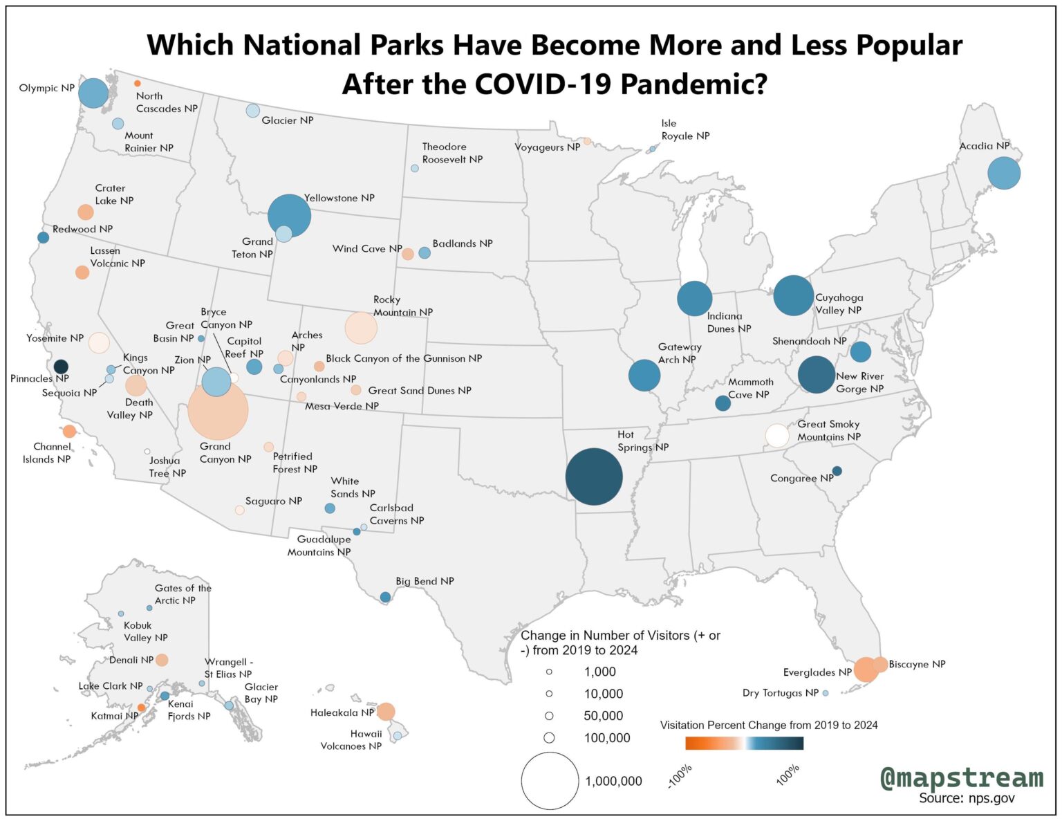 [OC] Which US National Parks have become more and less popular after the pandemic?