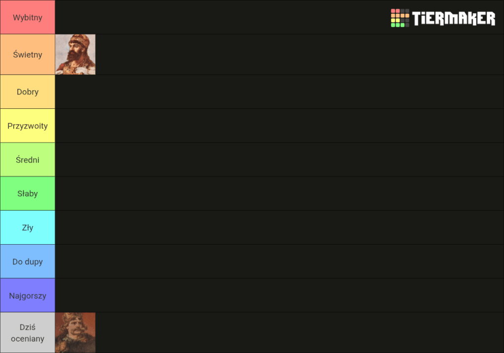 Day 2 of creating a tierlist of the rulers of Poland - Bolesław Chrobry.