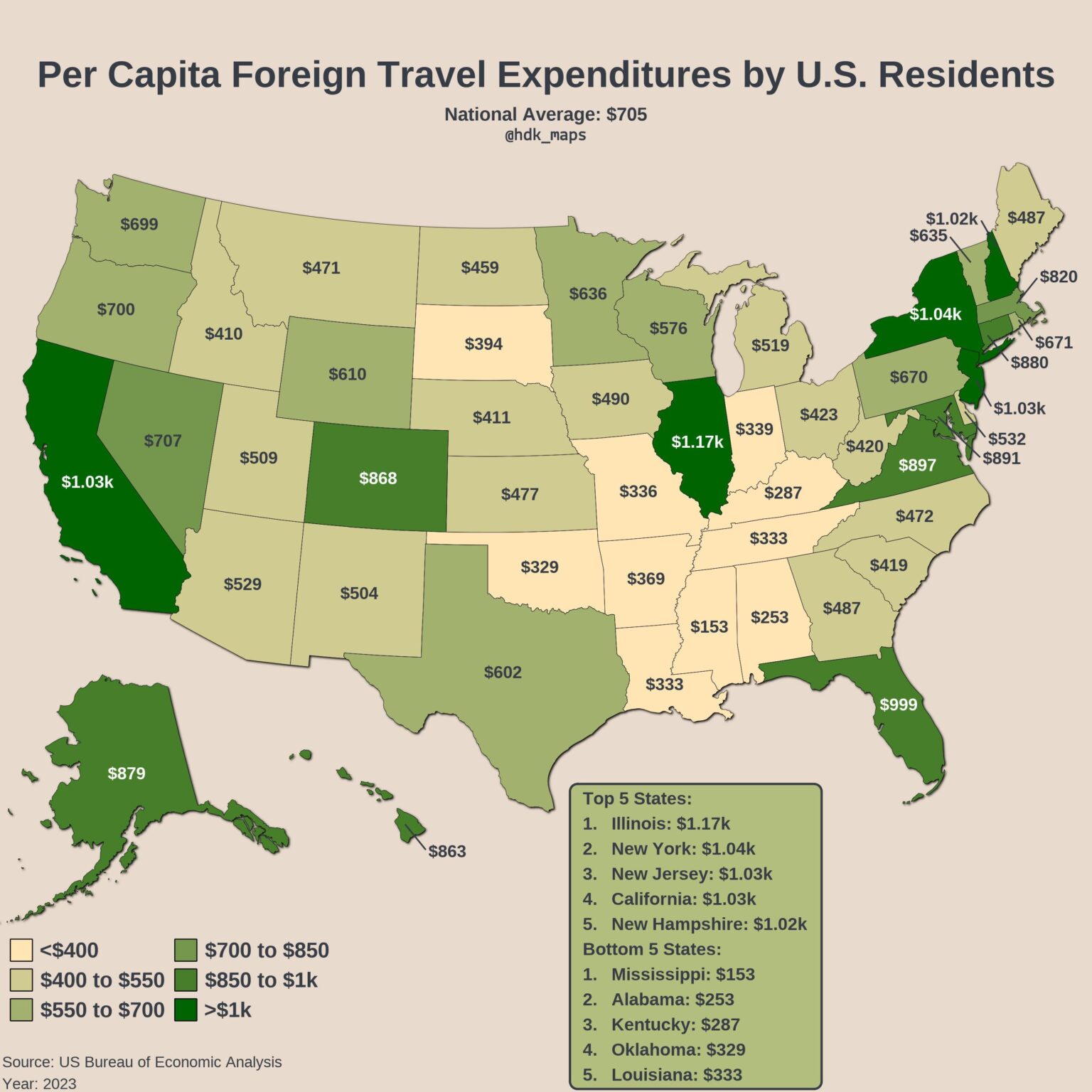 [OC] Per Capita Foreign Travel Expenditures by US Residents