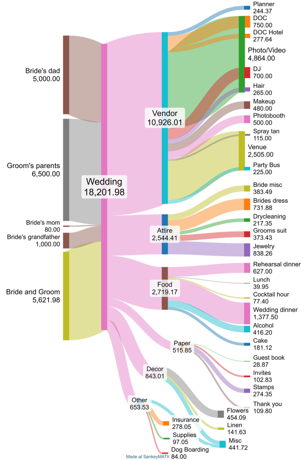 [OC] My 18k wedding for ~80 people