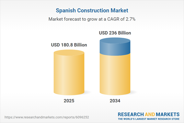 Spain Construction Market Outlook Report 2025