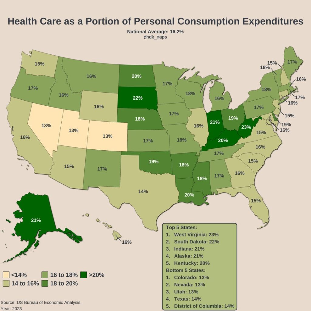 [OC] Healthcare as a portion of personal consumption expenditures in the US