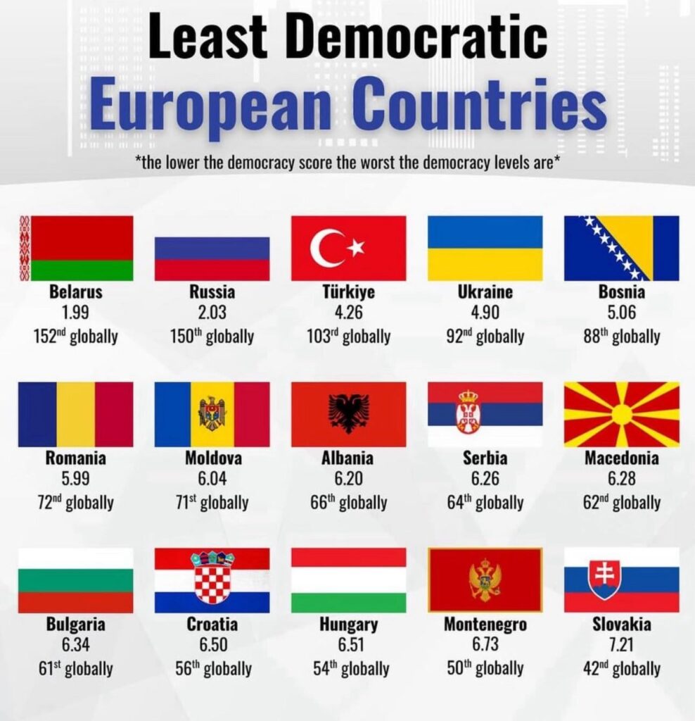 Naj Ne Demokratski Drzhavi Vo Evropa!