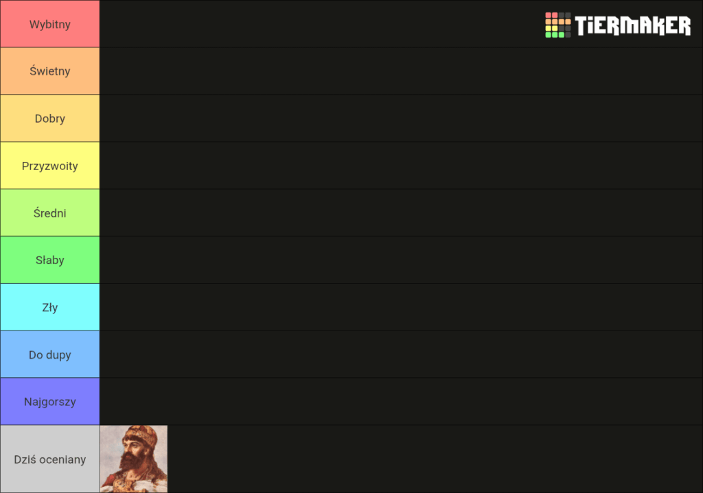 Day and creating a tierlist of the rulers of Poland - Mieszko i