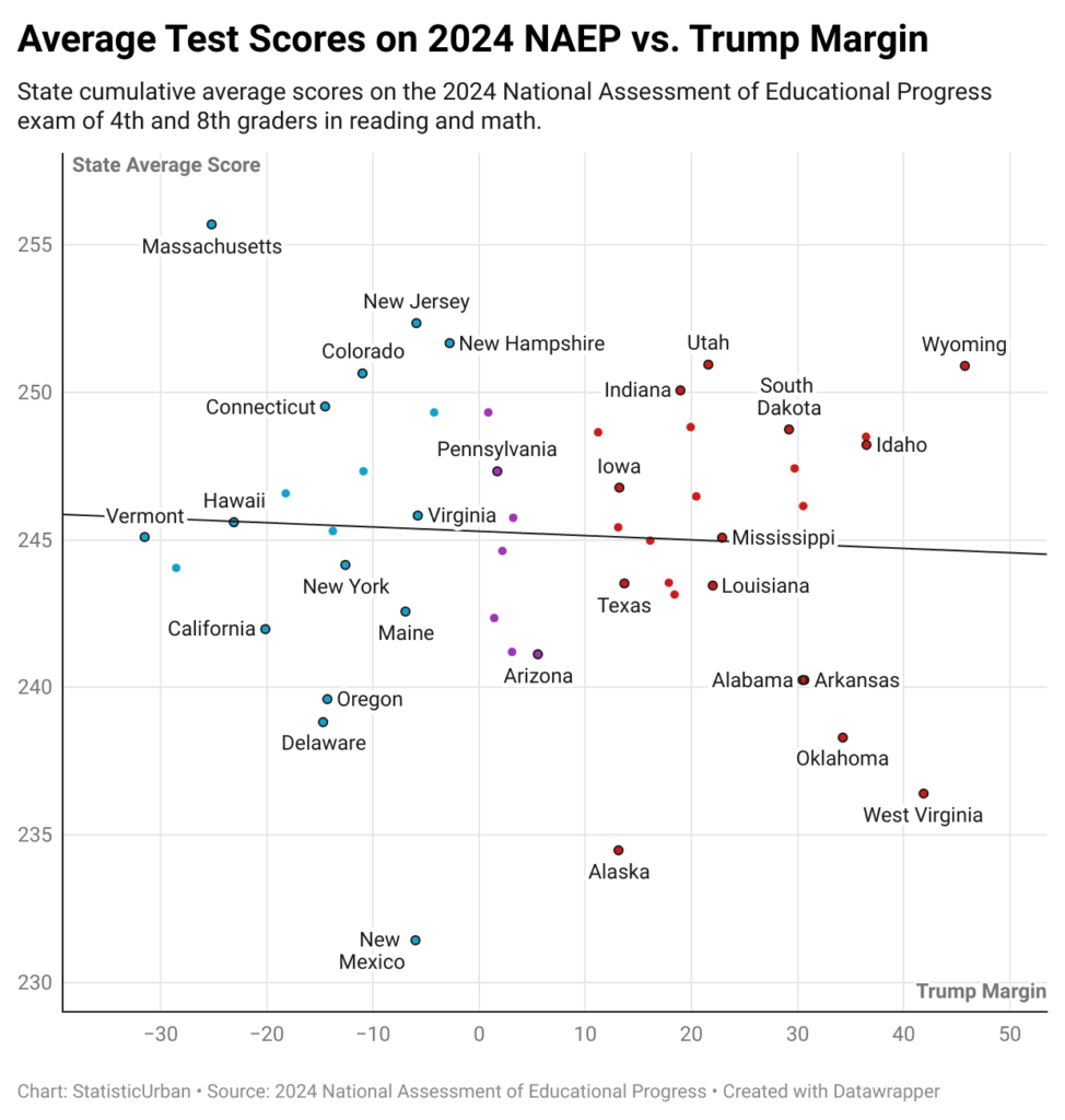 [OC] US National Education Rankings by State vs. Trump 2024 Results