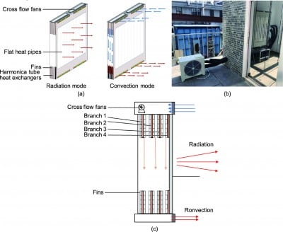 New Radiant-Convective Heating Terminal Improves Indoor Thermal Environment for Intermittent Heating