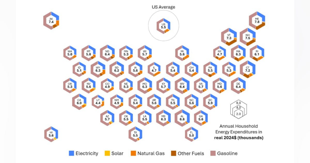 EPRI Report Reveals Trends in Household Energy Expenses