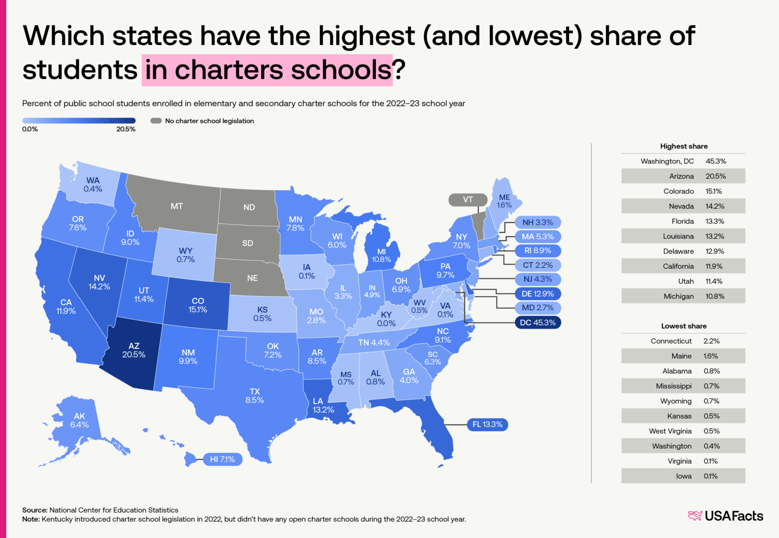 Charter school enrollment (percentage of students) by state [OC]