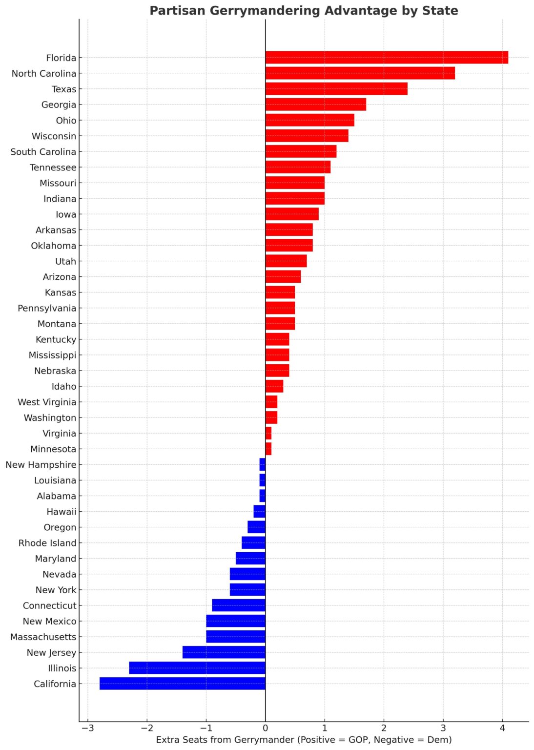 2024 Gerrymandering effects (+14 GOP) [OC]