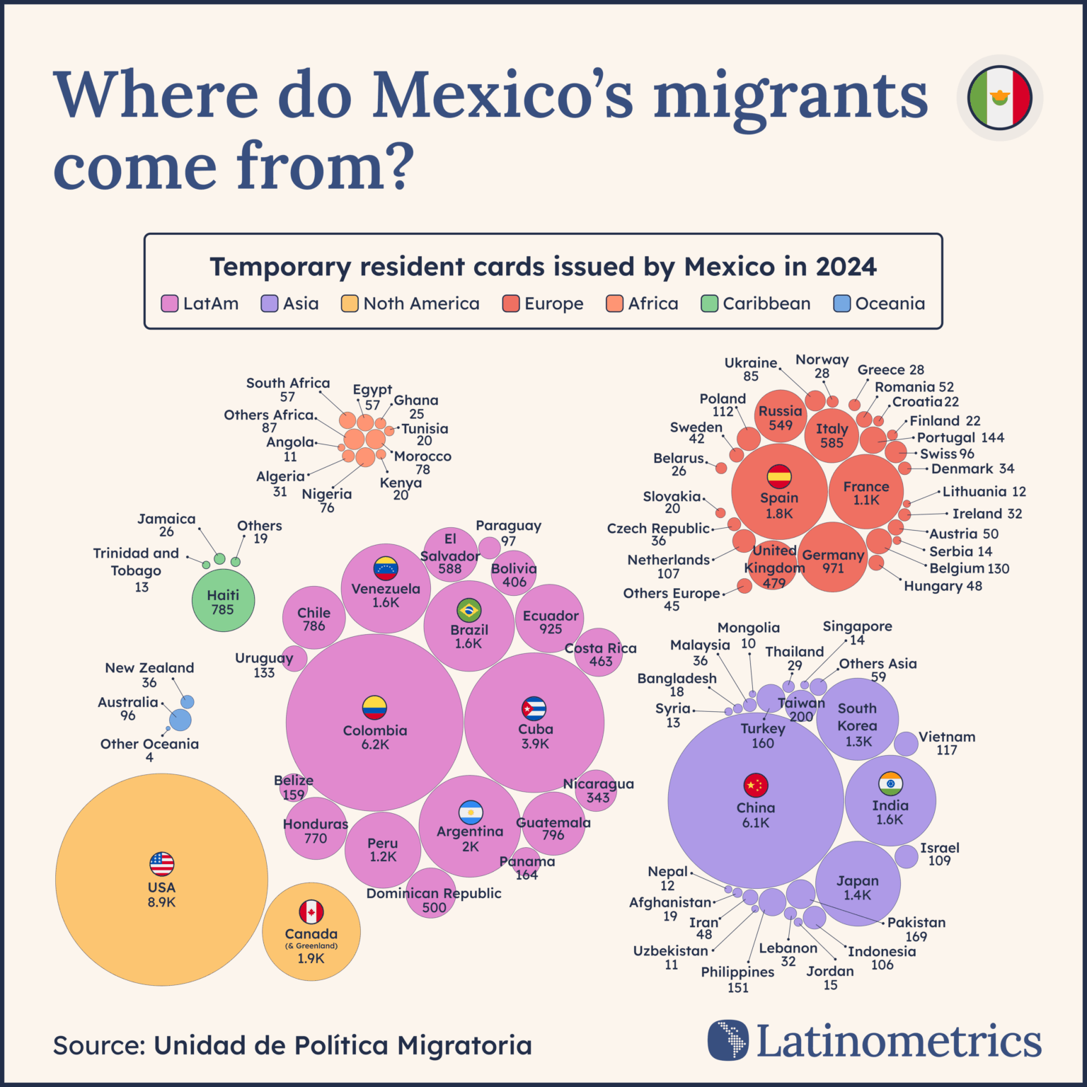 [OC] Temporary resident cards issued by Mexico in 2024
