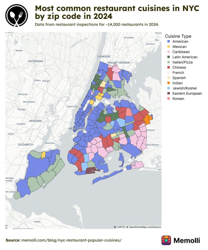 [OC] Most common restaurant cuisines in NYC by zip code