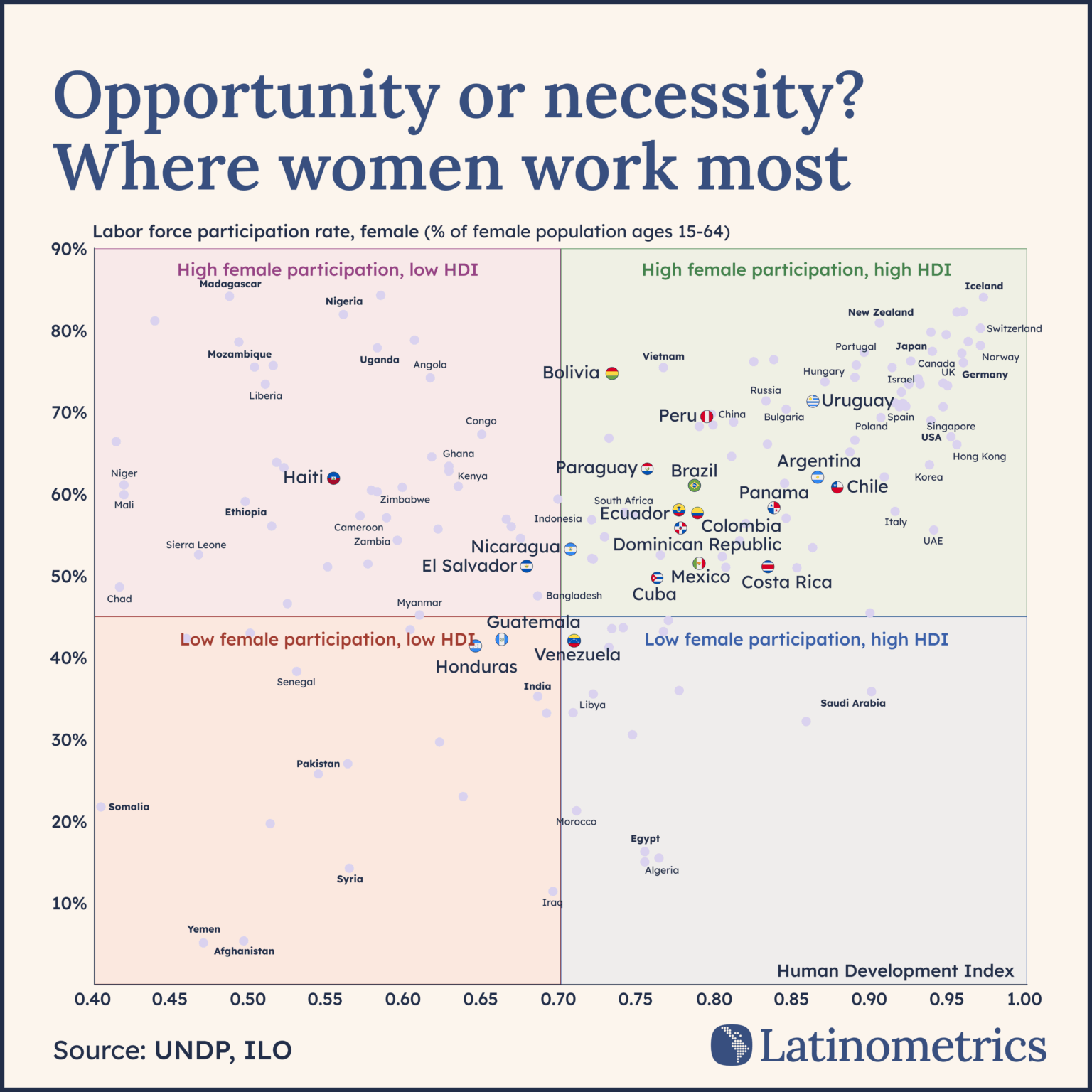[OC] Female labor force participation rate
