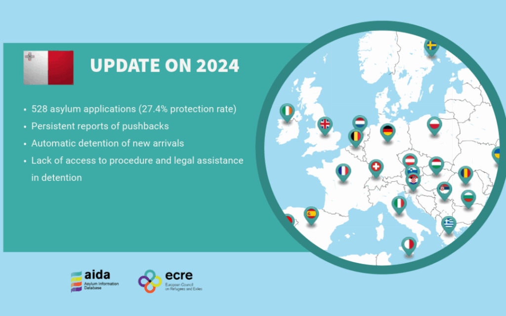 AIDA Country Report on Malta – Update on 2024