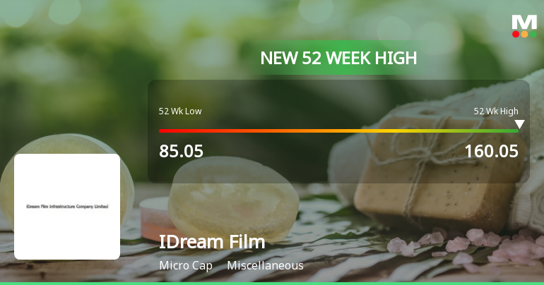 IDream Film Infrastructure Reaches 52-Week High Amidst Dynamic Trading Environment