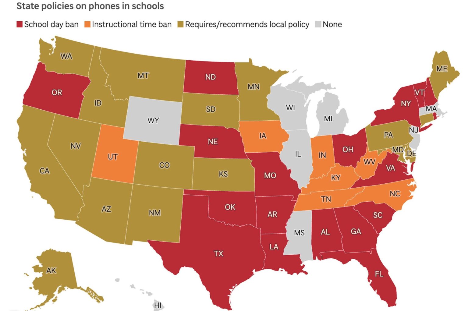 School phone bans expand to 35 US states, sparking national debate | Teachers report fewer disruptions after states limit student phone use