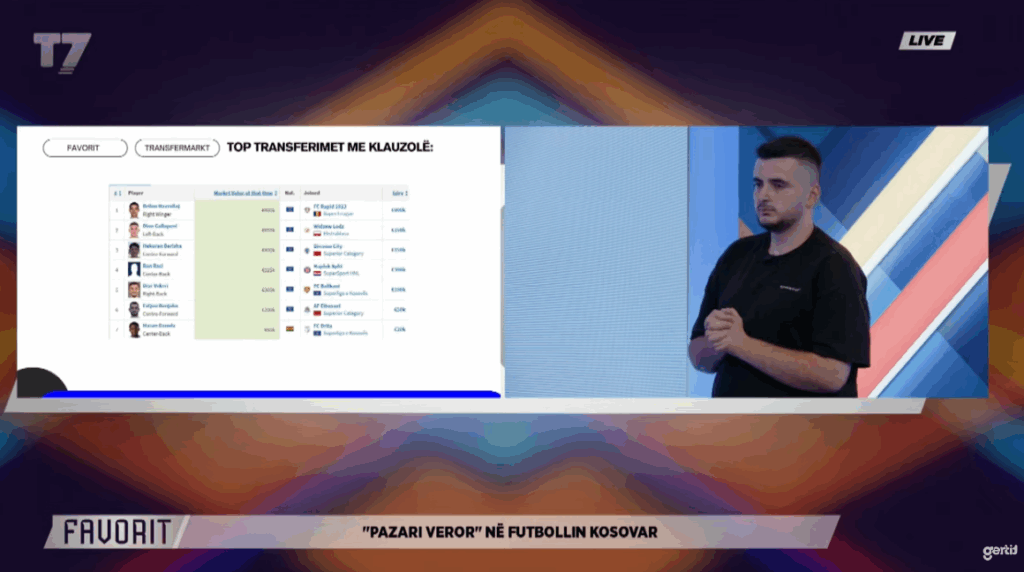 This summer's biggest sales from the Kosovo Super League, exclusive details in "Favorit"