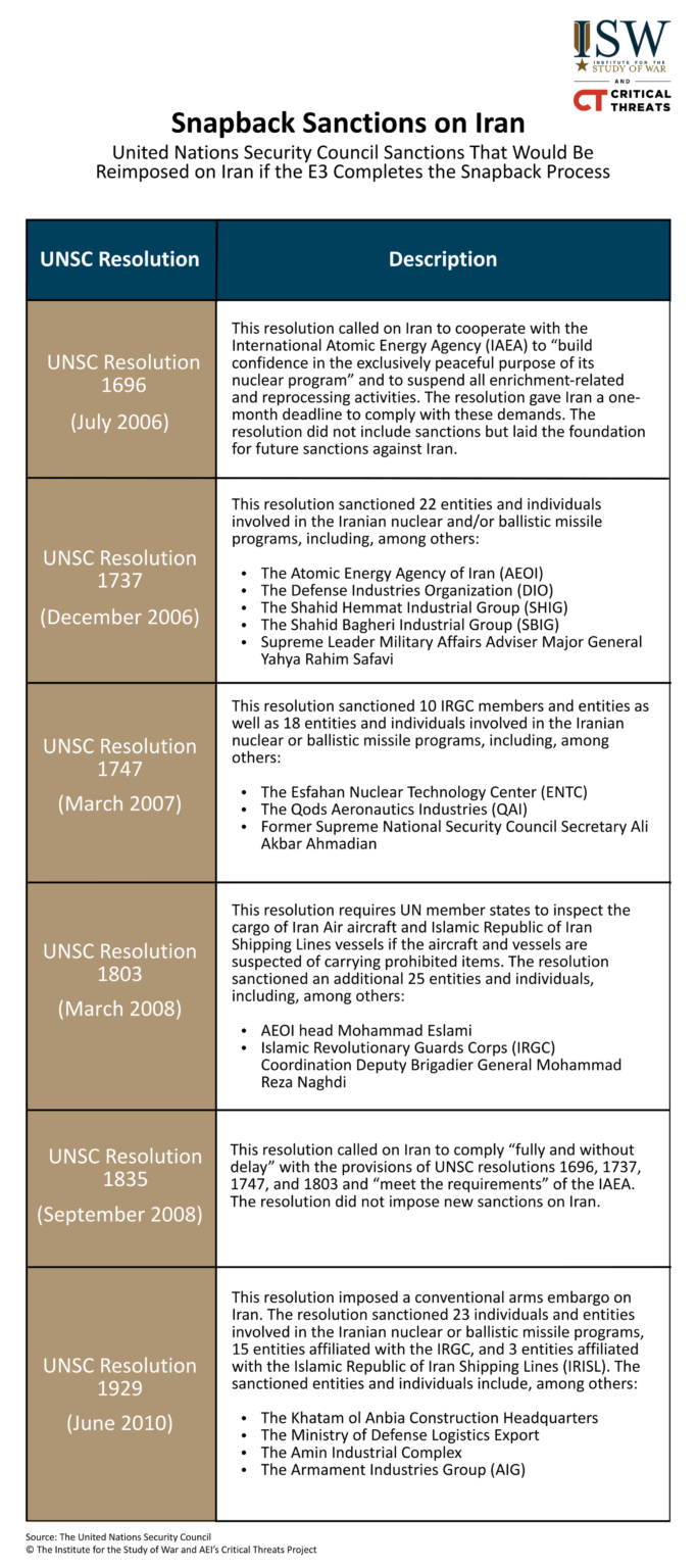 Iran Update, August 27, 2025 Iran Update, August 27, 2025