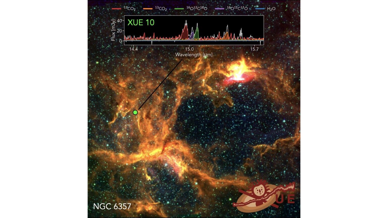 Unusual CO₂-rich disk detected around young star challenges planet formation models