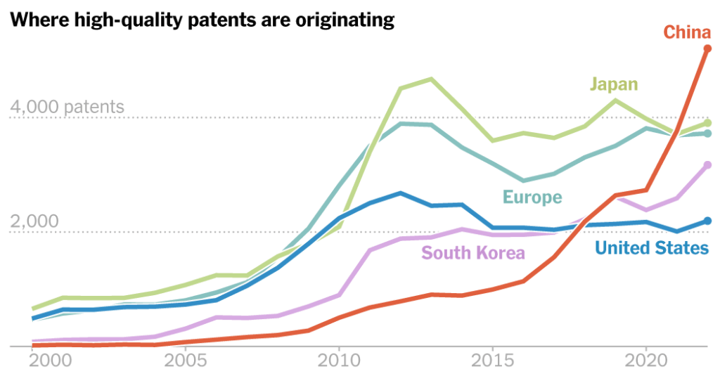 How China Went From Clean Energy Copycat to Global Innovator