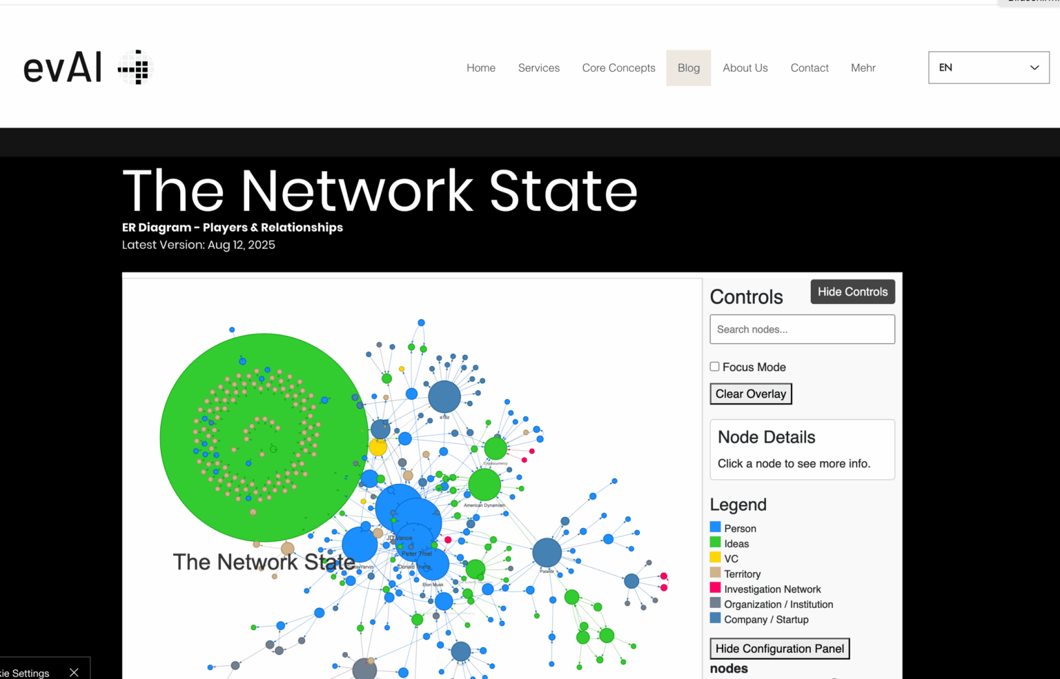 Mapping the Anti-Democratic Networks: The Ideological Infrastructure Behind "The Network State"