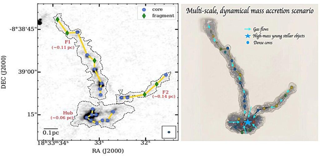 ALMA observations reveal dual fragmentation modes in high-mass star-forming cloud