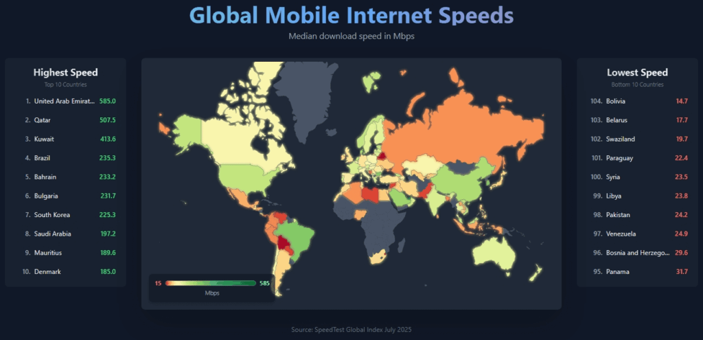 [OC] Fastest Mobile Internet speeds