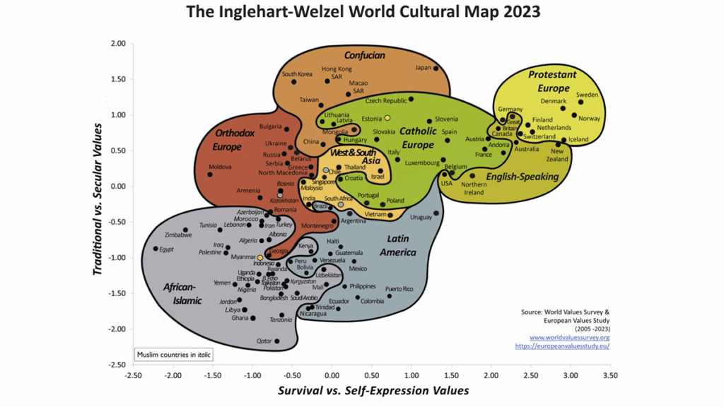 Which countries are most like each other?