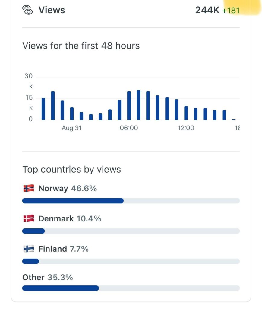 Who are these other 50% checking posts here? Do you think the danish are norwegians living in denmark?
